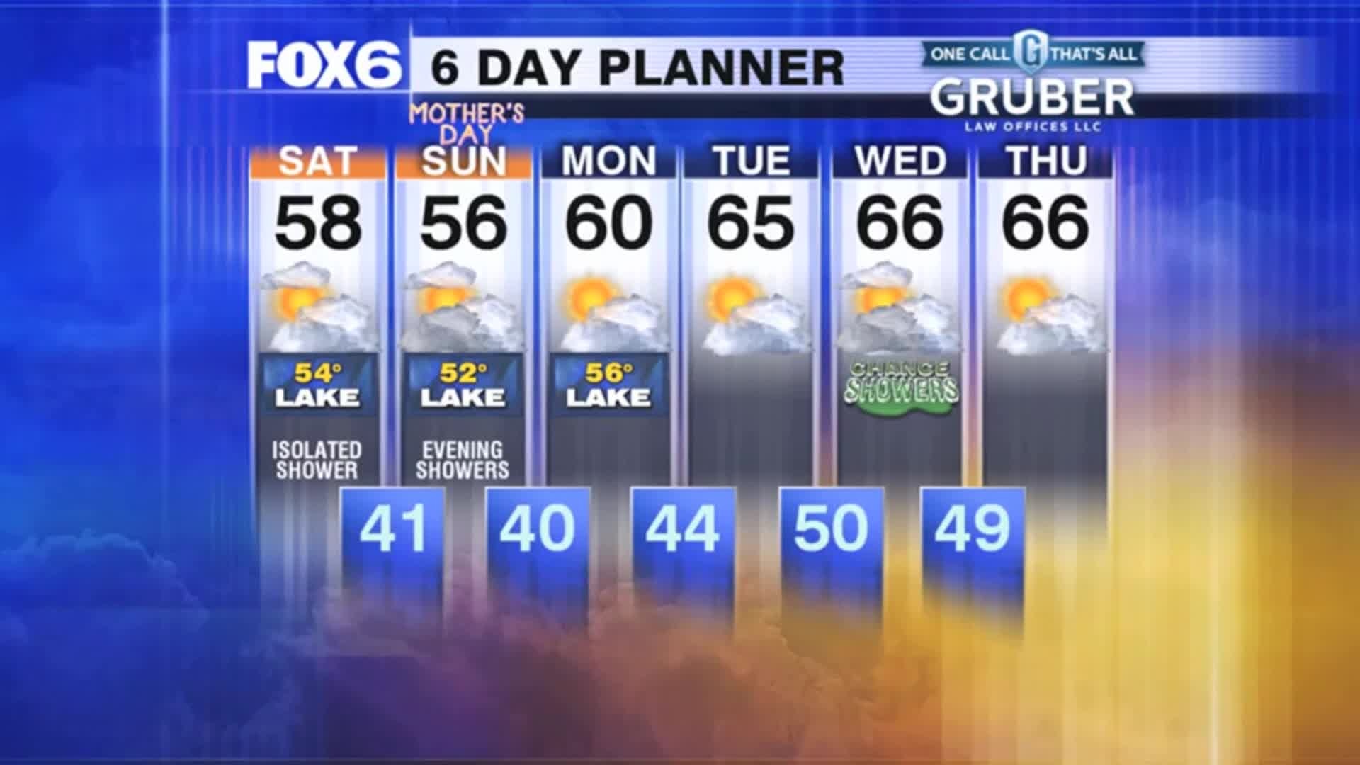 Weather Webcast with Stephanie Barichello
