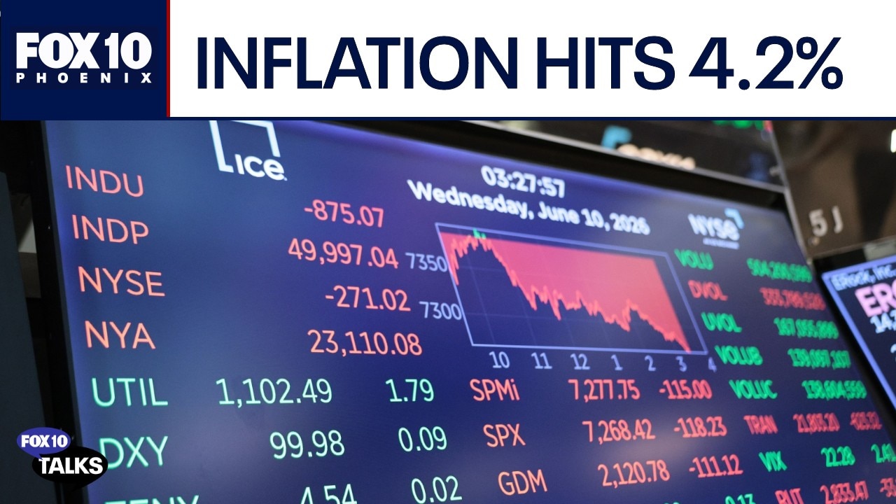 How the 4.2% inflation increase impacts your wallet and savings | FOX 10 Phoenix