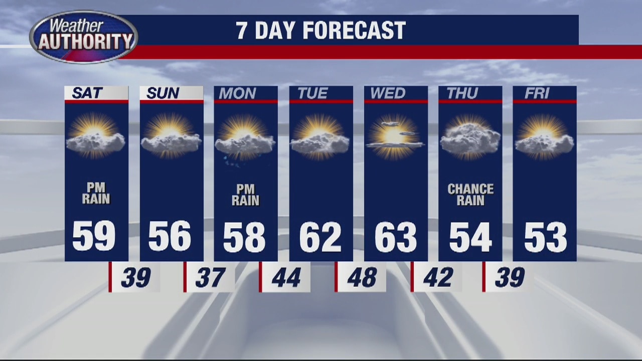 Showers for Saturday