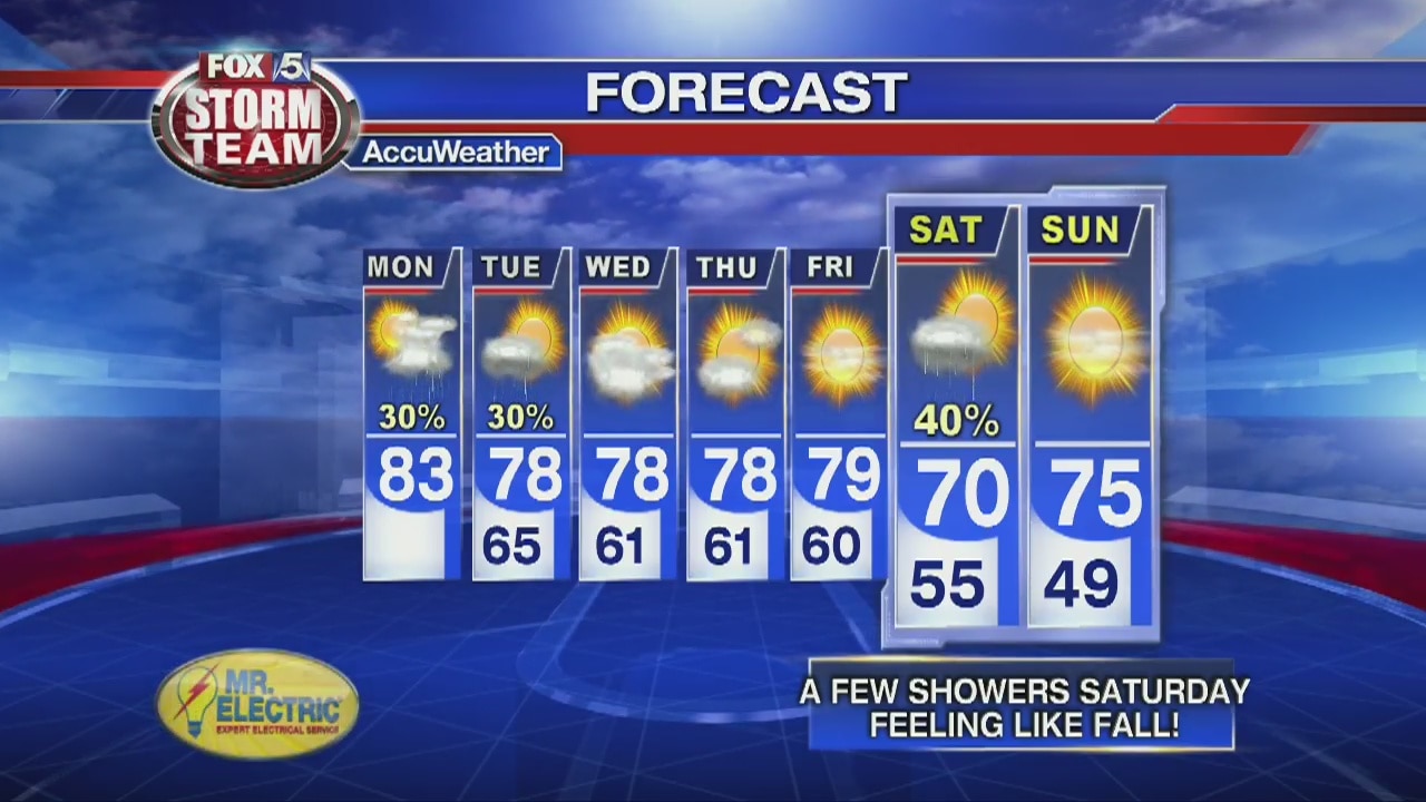 Monday Afternoon Forecast