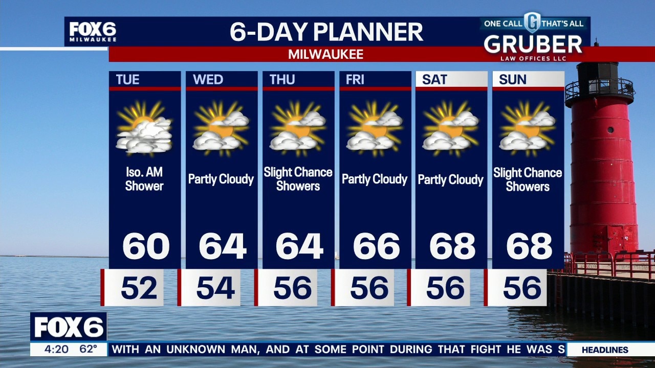 Milwaukee weather: Cool start to fall season!