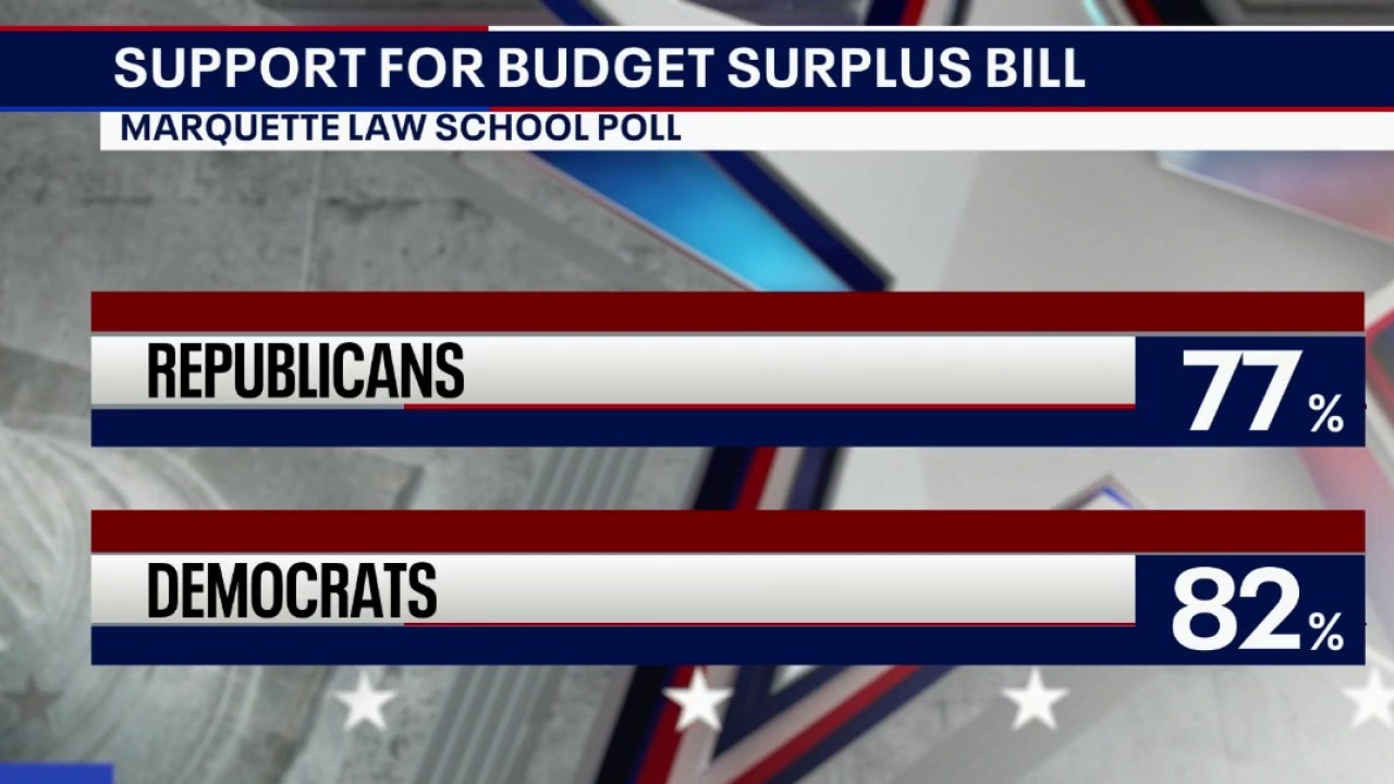Marquette Poll: 4 out of 5 say failed surplus deal should have passed