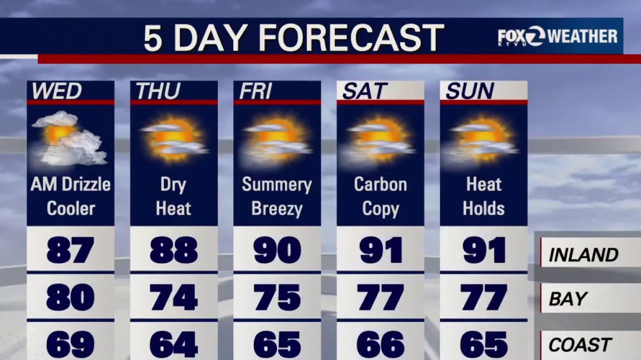 Cooler temps today, hotter weather ahead