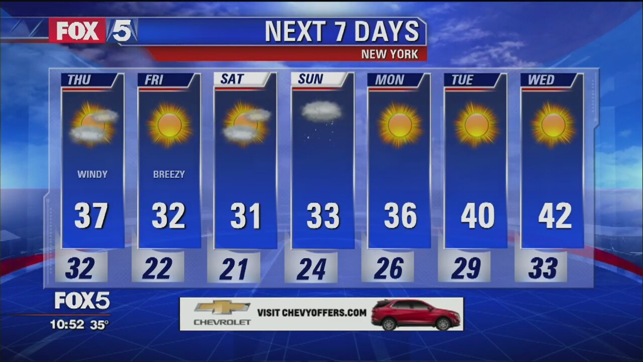 Weather Forecast