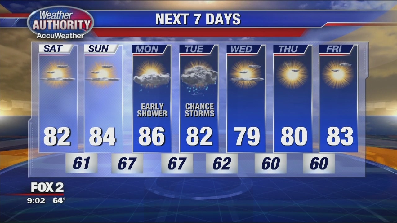 The Weekend Looks Magnificent | FOX 2 Detroit