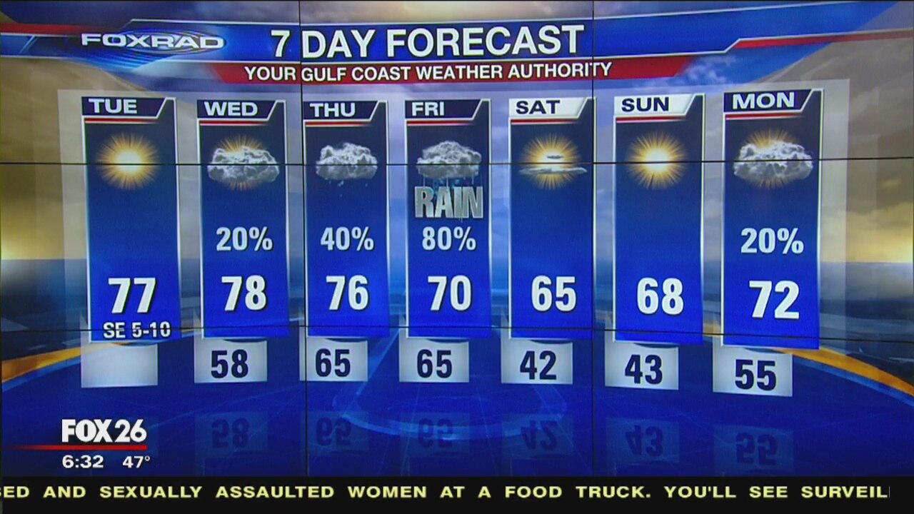 Tuesday morning weather forecast