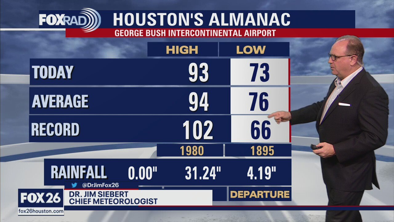 Tuesday Evening Weather Forecast
