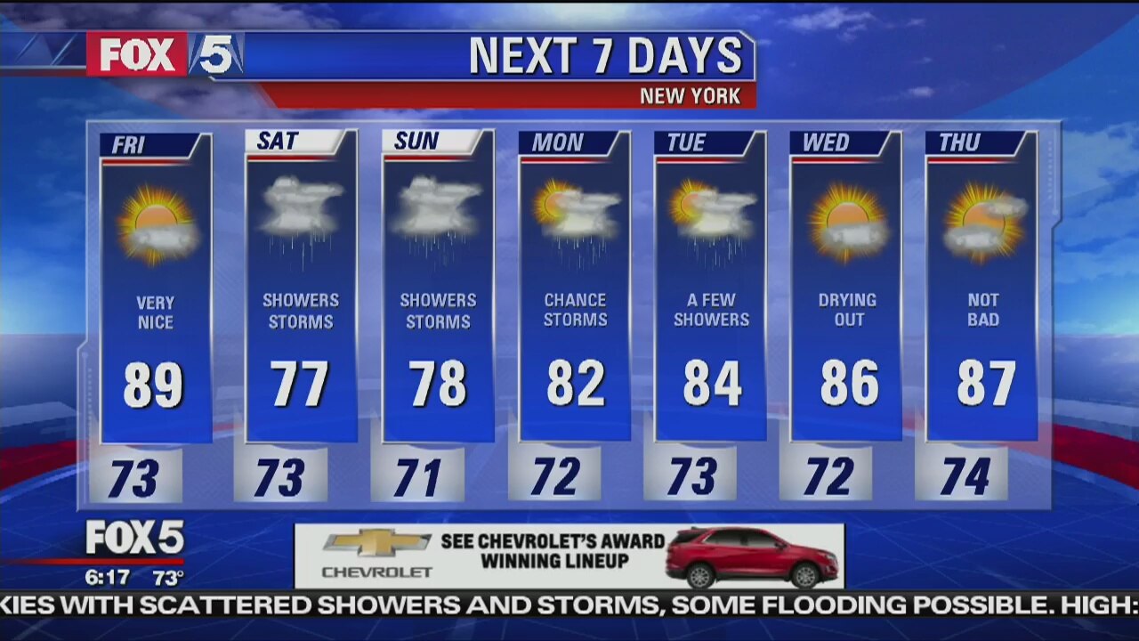Friday, August 10, 2018 Weather Forecast