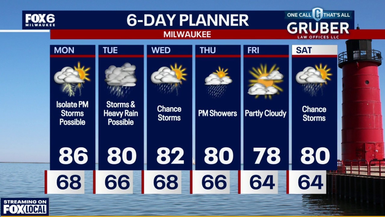 Milwaukee weather: A stormy week ahead