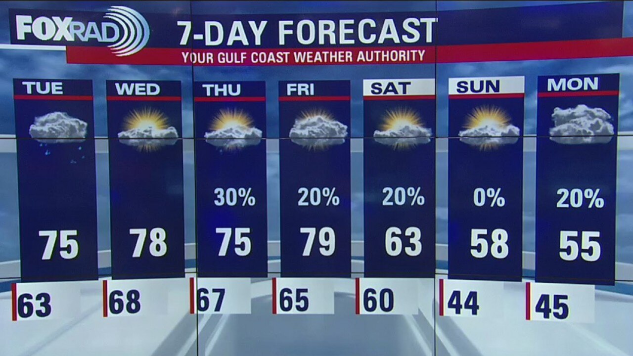 Monday Evening Weather Update