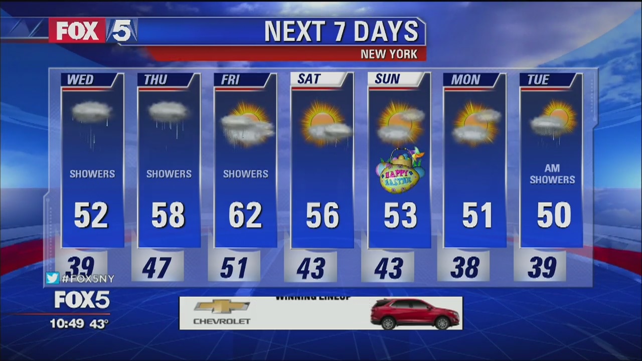 Weather Forecast