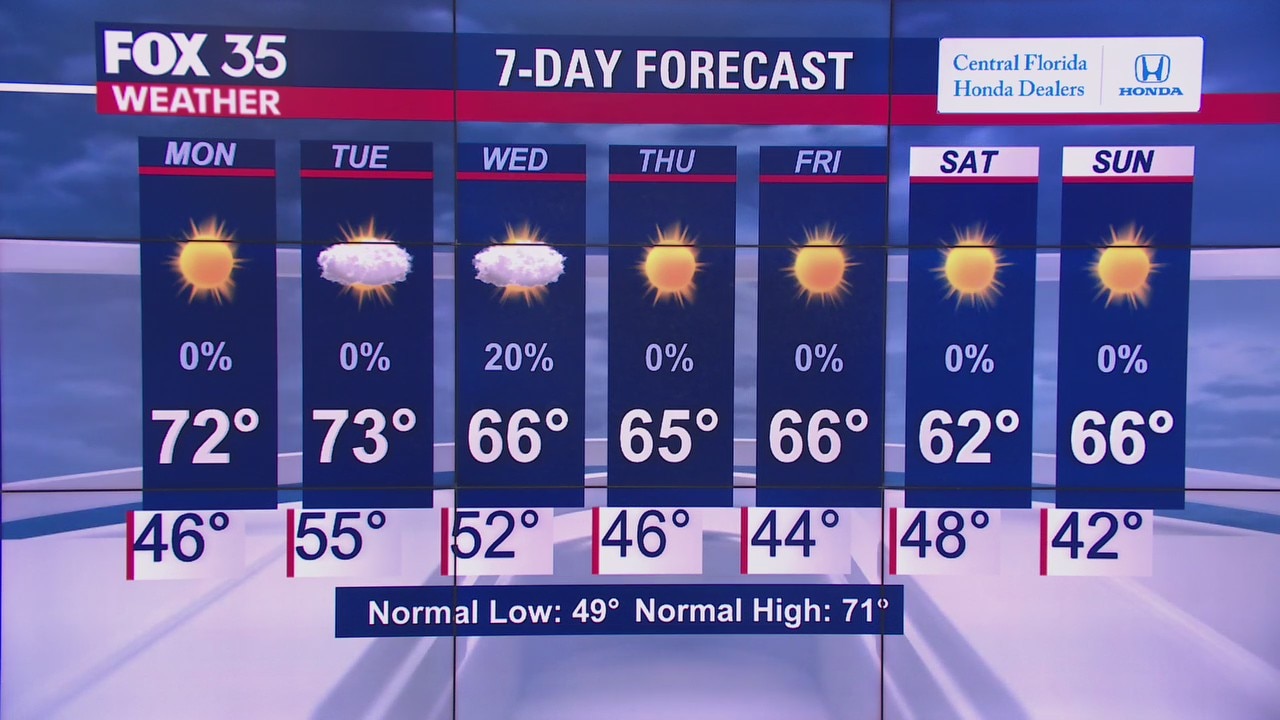 Weather Forecast: January 10