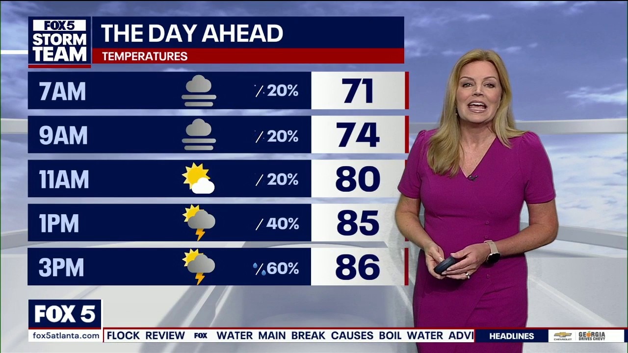 Wednesday morning forecast