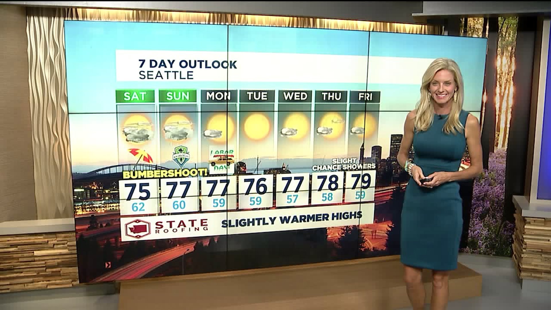 Q13 Weekend Weather Forecast