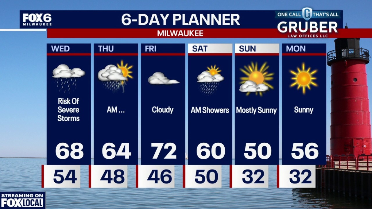 Weather webcast with Rob Haswell