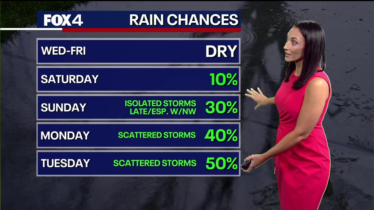 Dallas weather: May 13 morning forecast