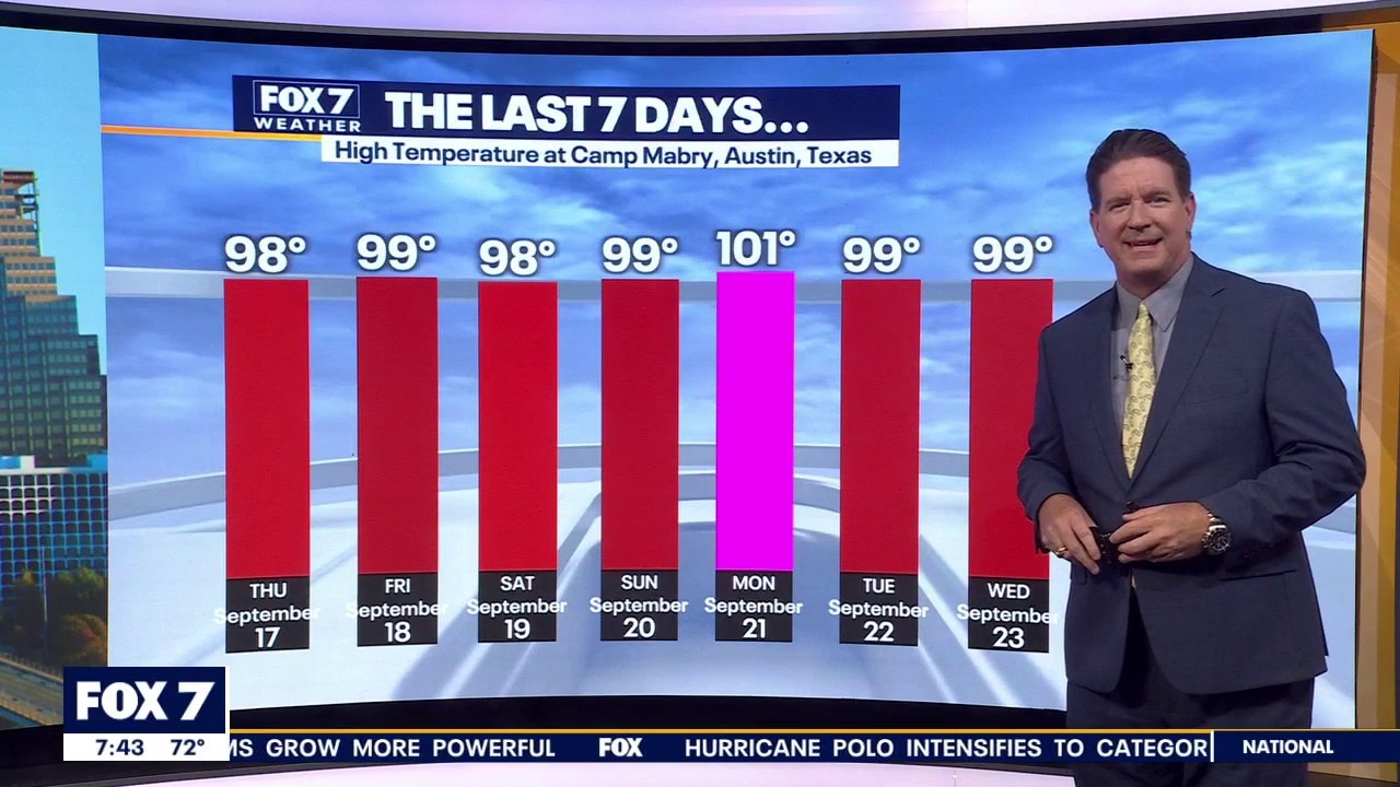Austin weather: Will we see more rain?