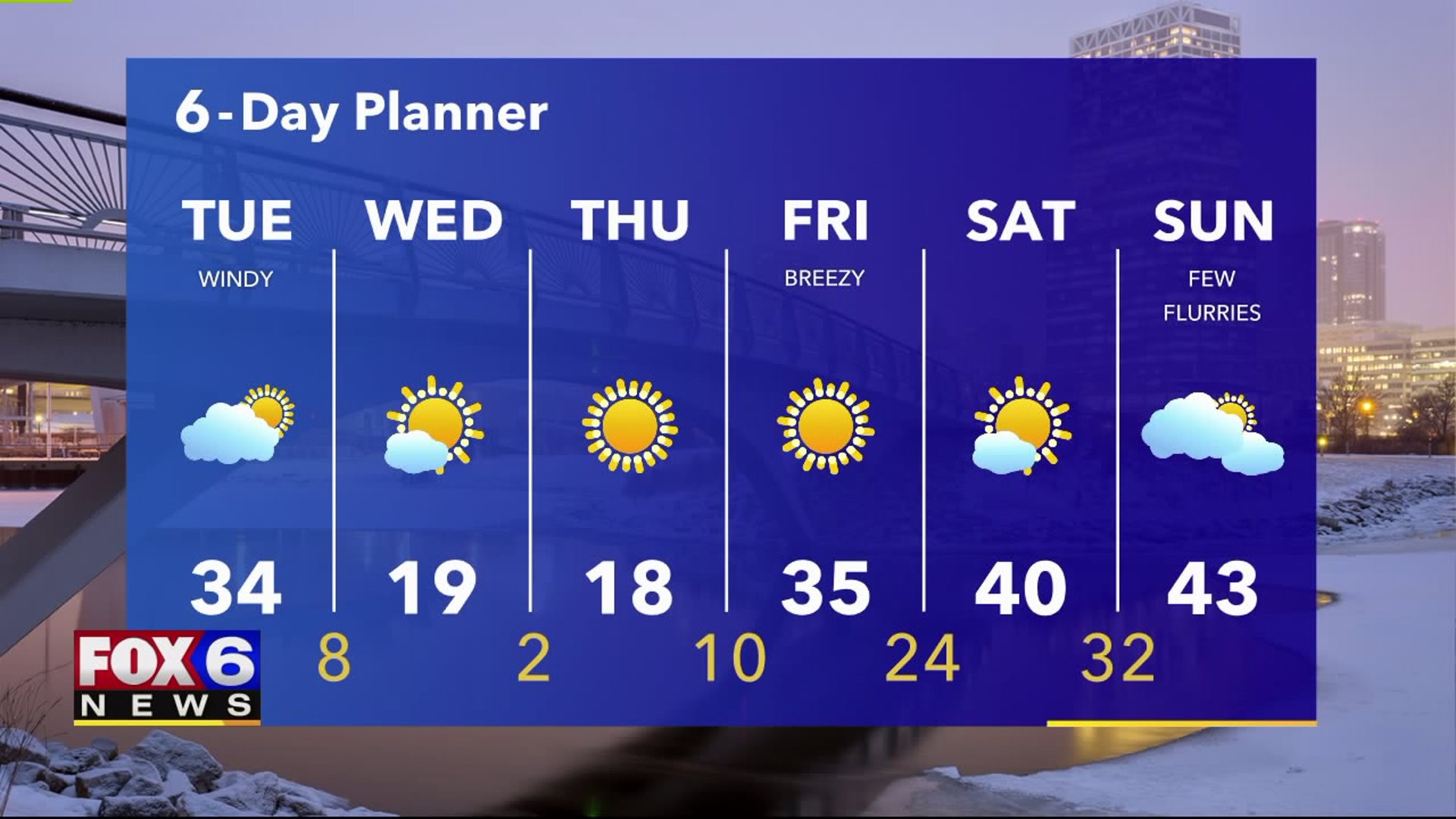 Weather Webcast with A.J. Waterman