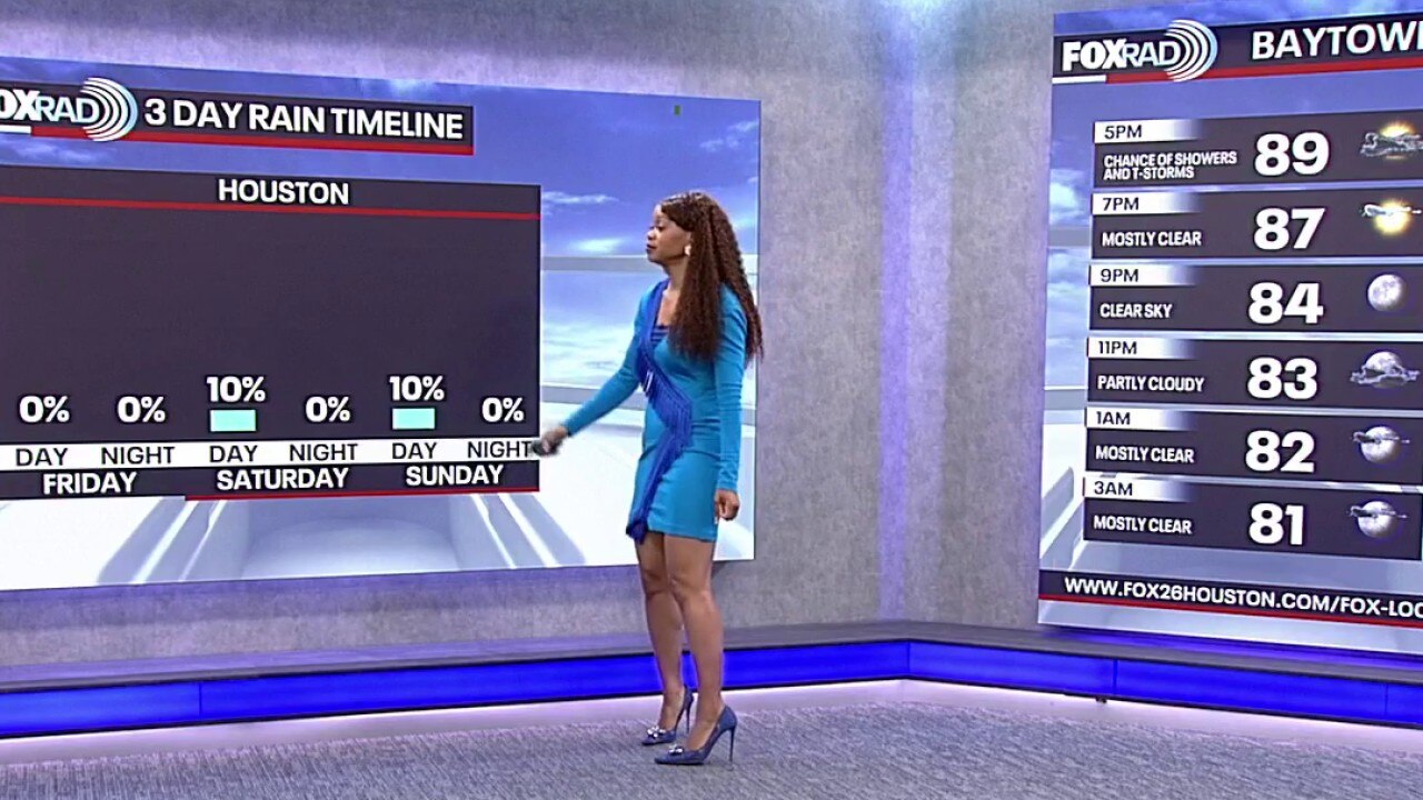 Houston weather: Rain chances drop for the weekend