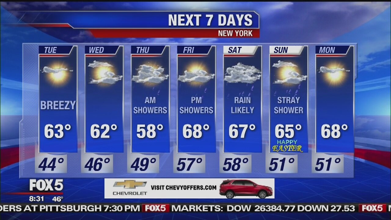 Tuesday, April 16, 2019 Weather Forecast
