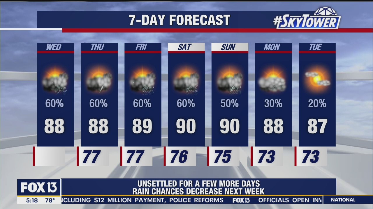 Wednesday Morning Weathercast