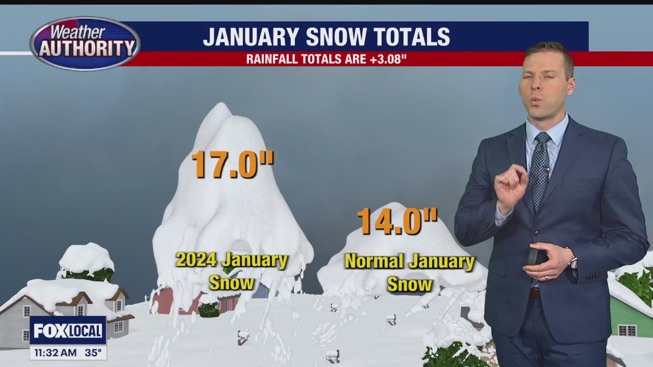 January wraps up quite snowy