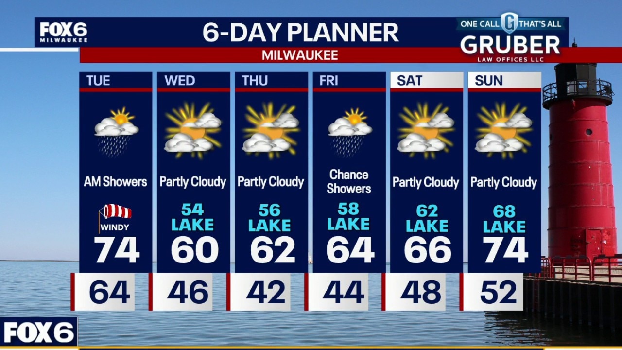 Weather webcast with Rob Haswell