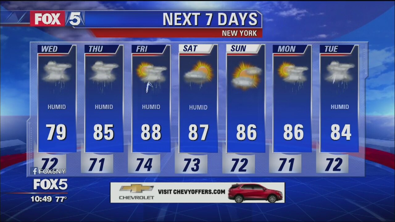 Weather Forecast