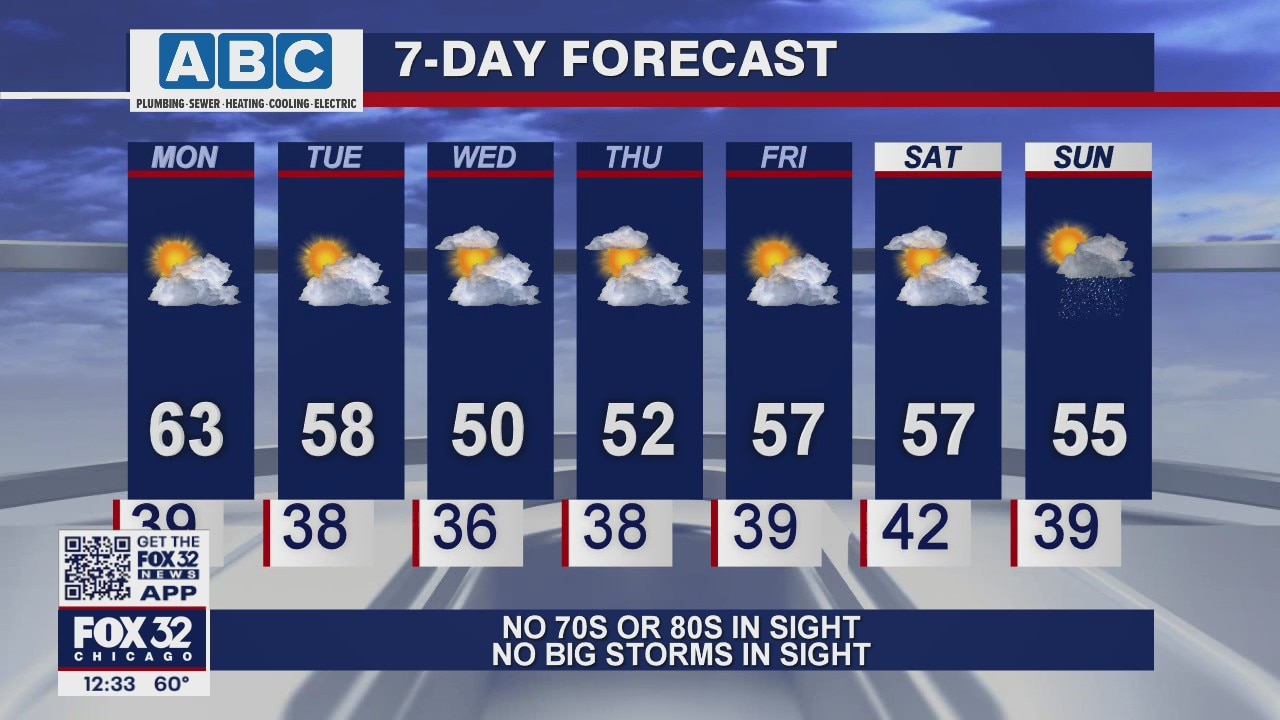 Afternoon forecast for Chicagoland on April 12th
