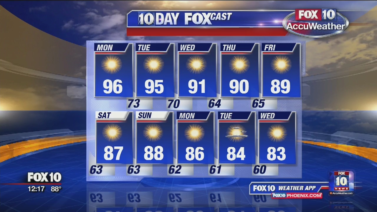 Noon Weather Forecast 10-23-17