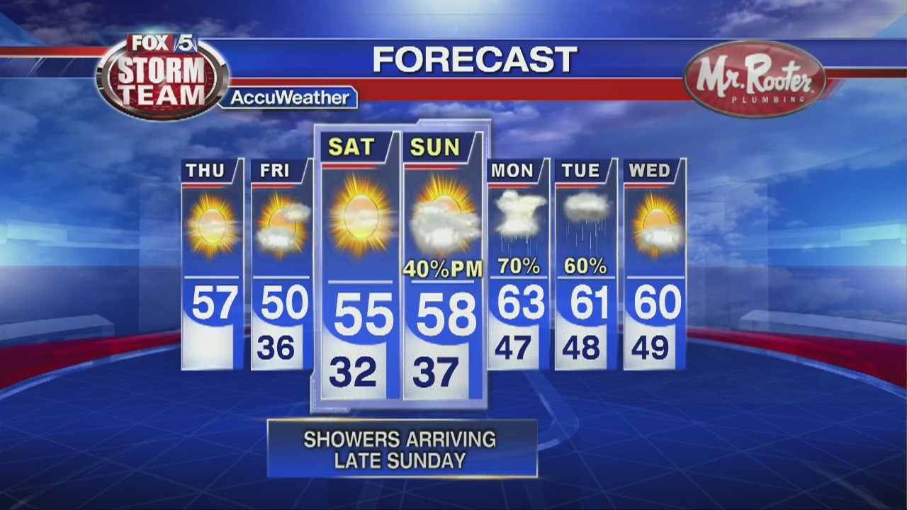 Thursday Afternoon Forecast