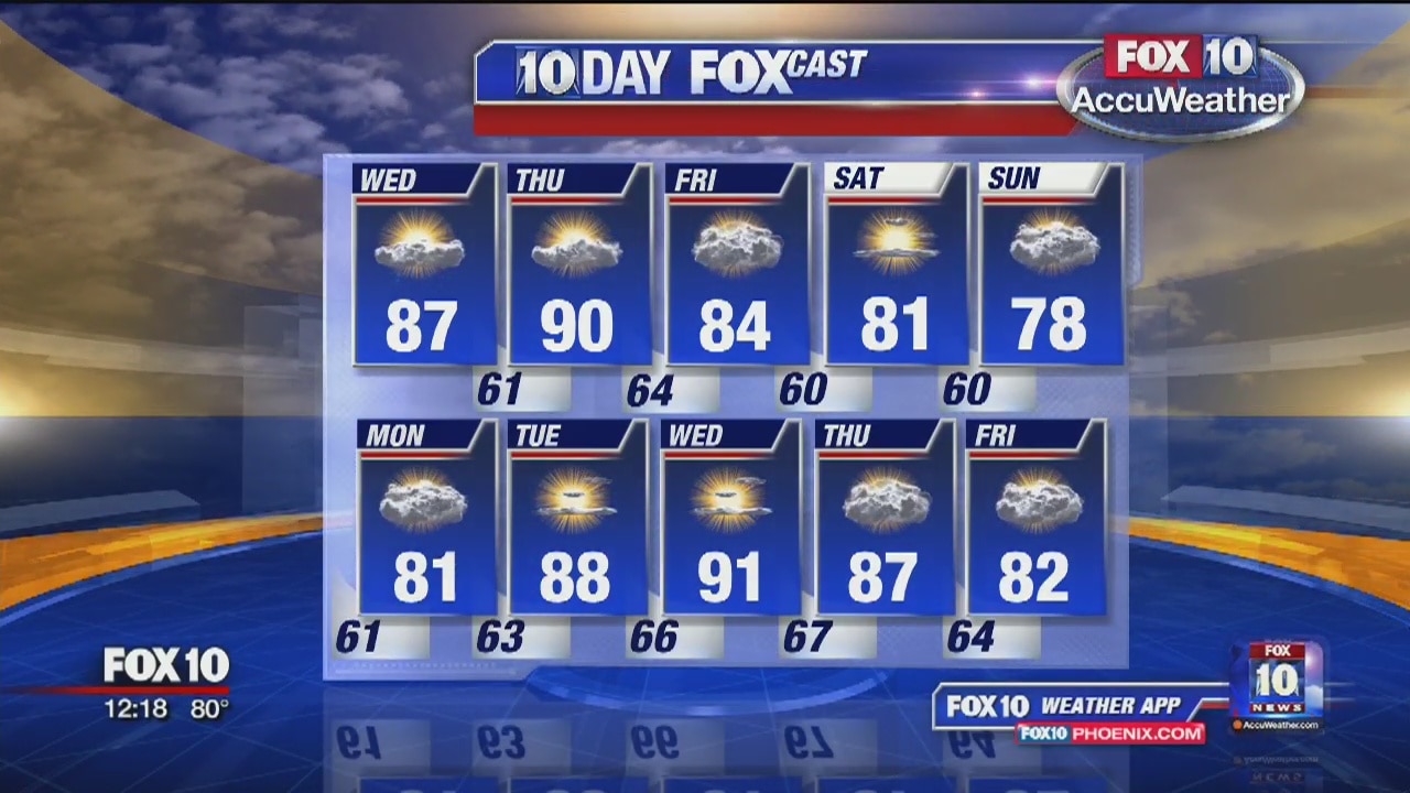 Noon Weather Forecast - 5/8/19