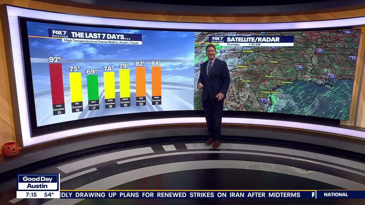 Austin weather: Warm and sunny day ahead