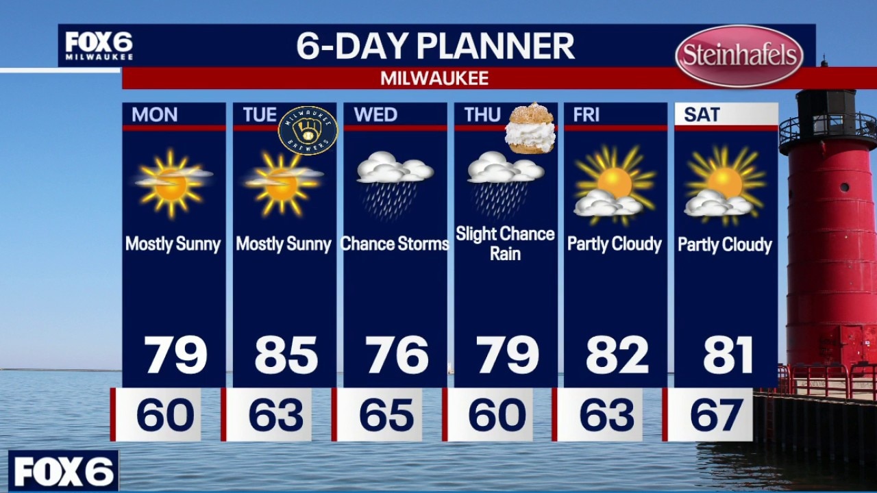 Milwaukee weather: Nice weather returns.