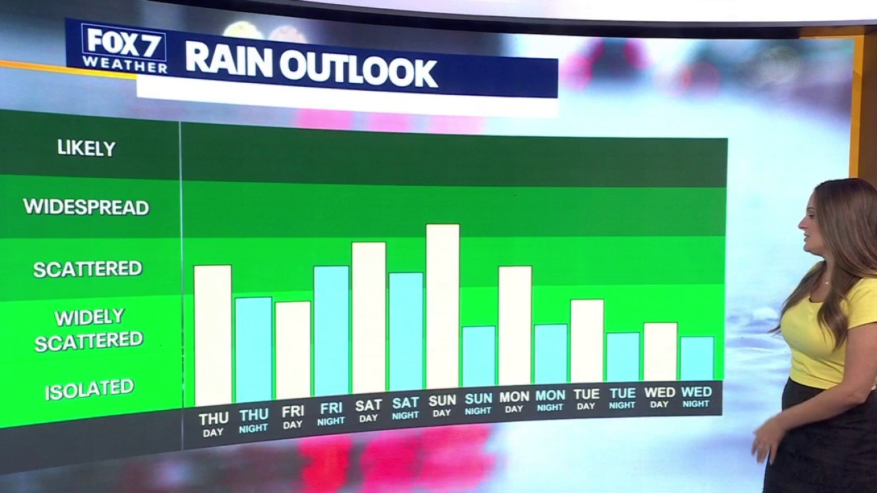 Austin weather: Rain chances sticking around