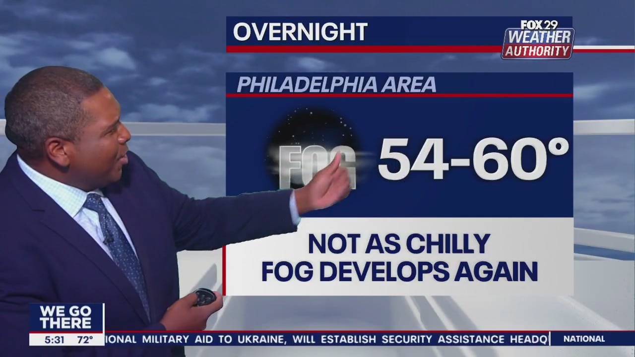 Weather Authority: 5 p.m. Friday forecast