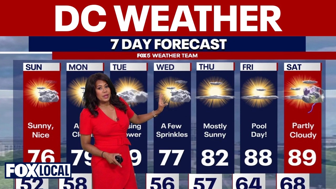 DC weather forecast: Sunshine and cool conditions Sunday