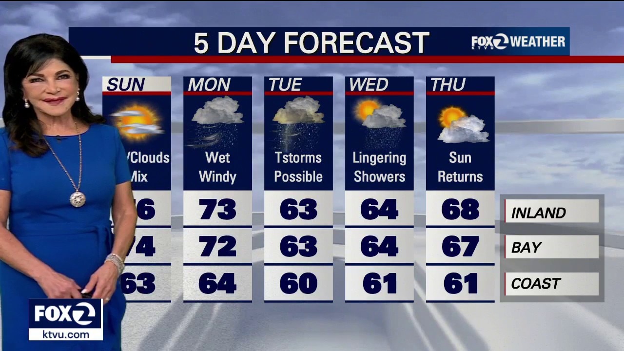 Sun and clouds and Cooler Sunday