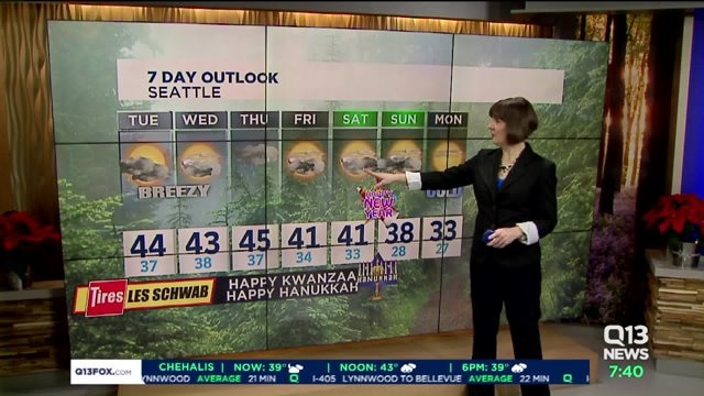 Q13 Forecast for Tuesday