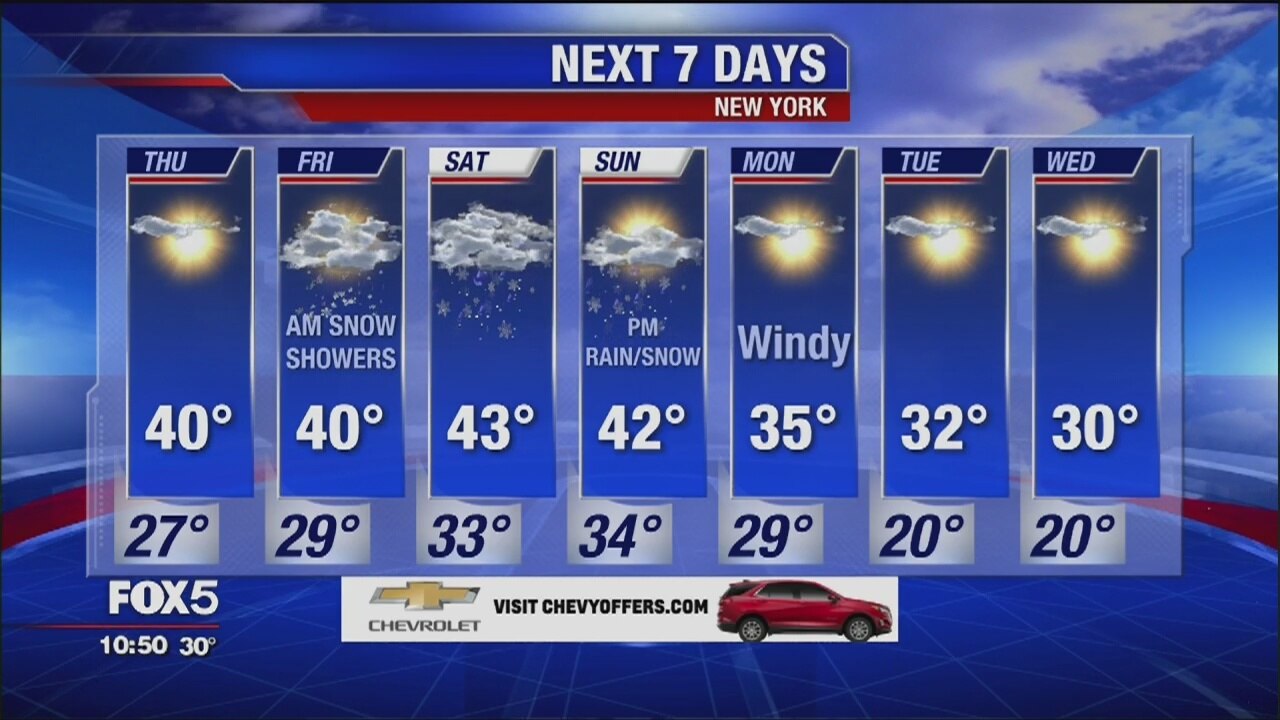 Weather Forecast