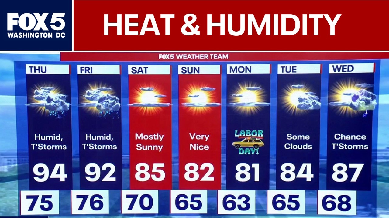 DC Weather: Warm and humid pattern continues