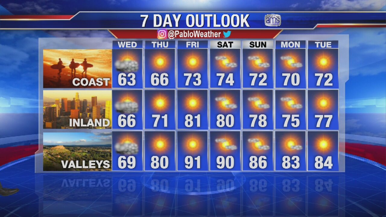 Tuesday evening weather forecast