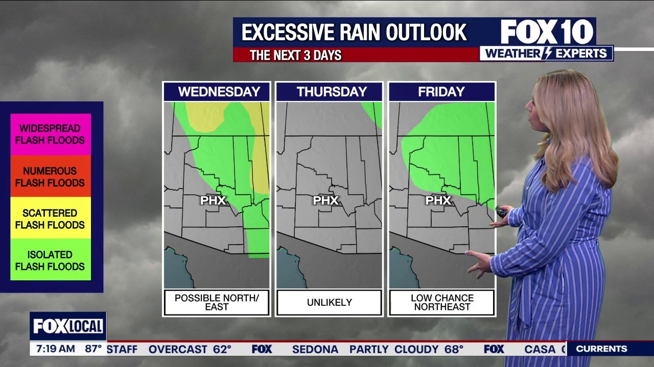 Arizona weather forecast: High Country storm chances continue while Phoenix heats up