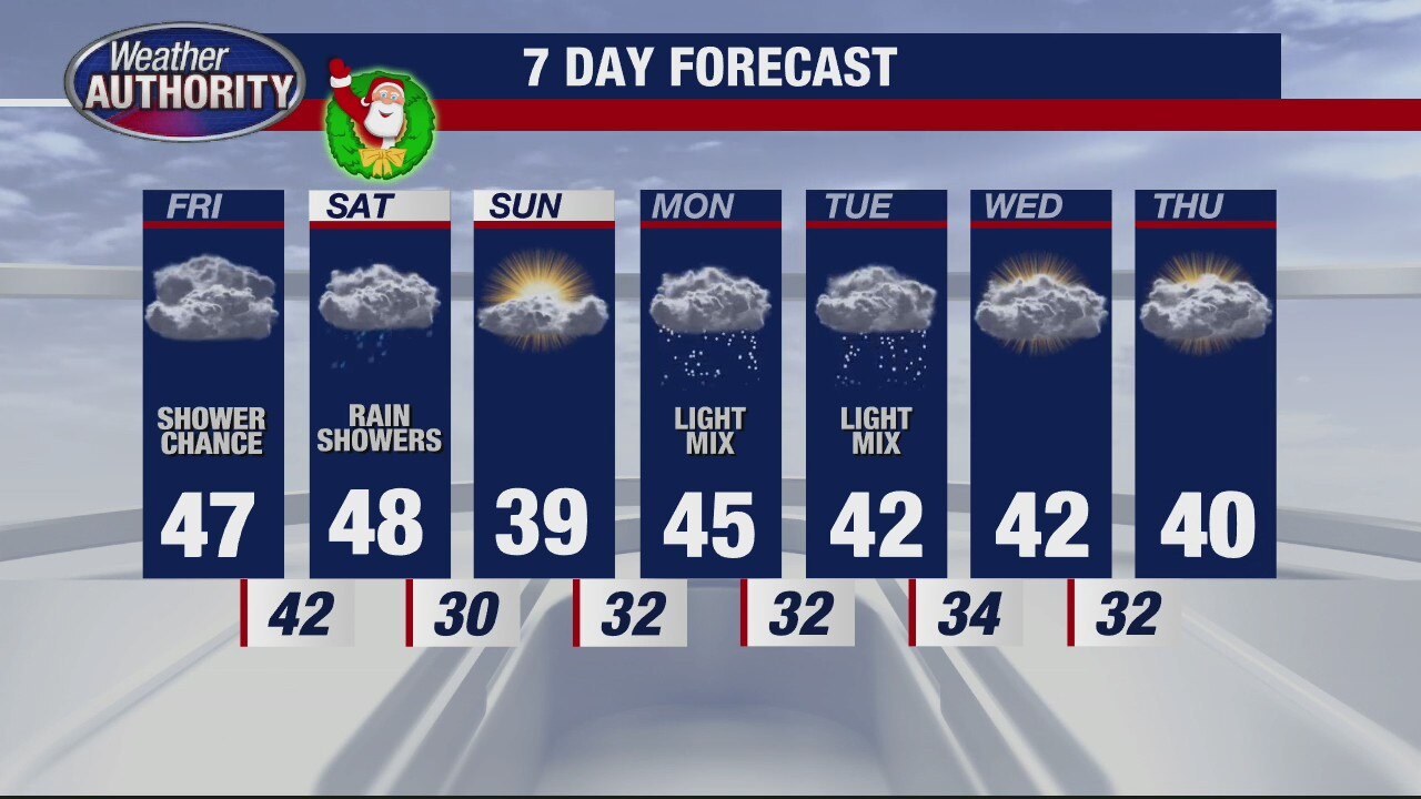 No white Christmas -- mild weekend on tap for Metro Detroit