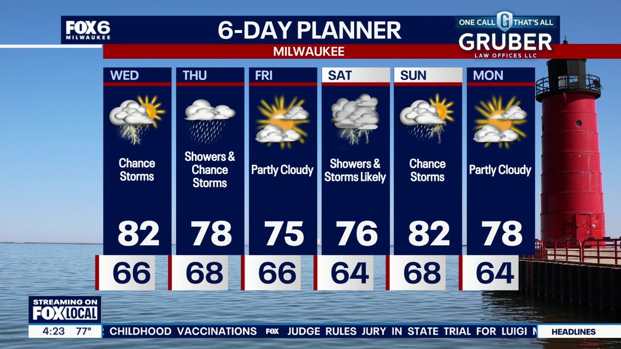 Milwaukee weather: Fog tonight, few more rounds of storms