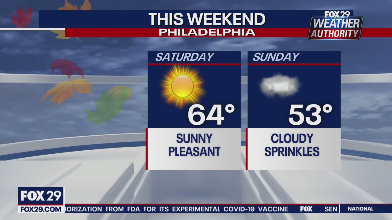 FOX 29 Weather Authority: 7-Day Forecast (Friday update)