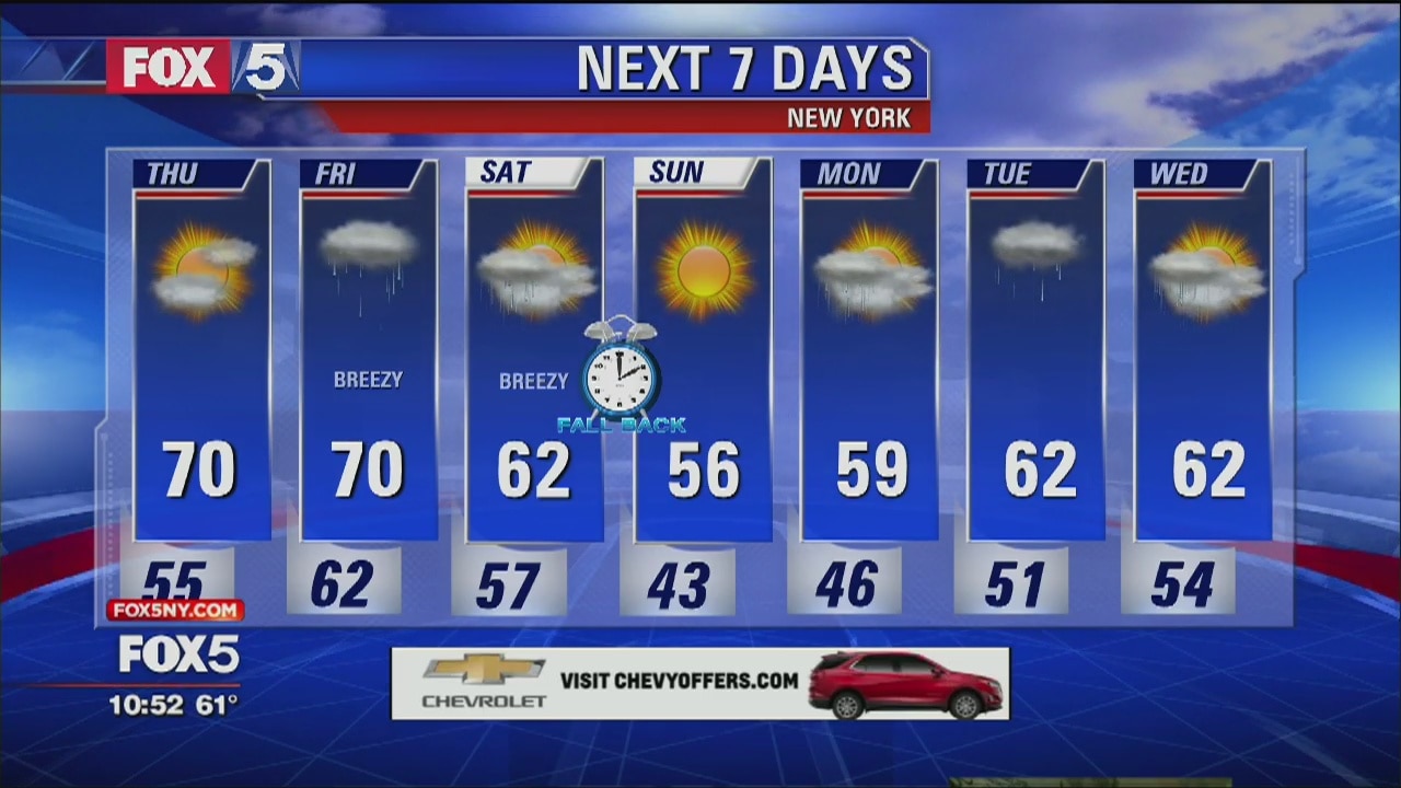 Weather Forecast