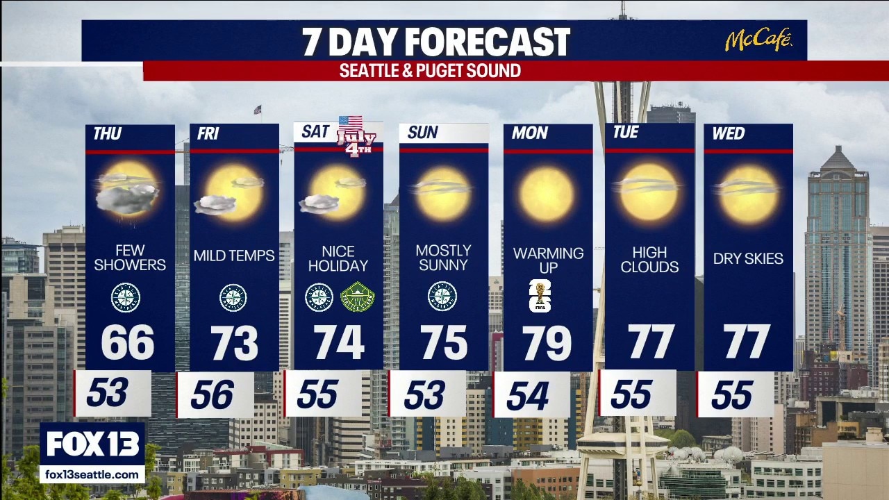 Seattle weather: cloudy with a chance of rain 