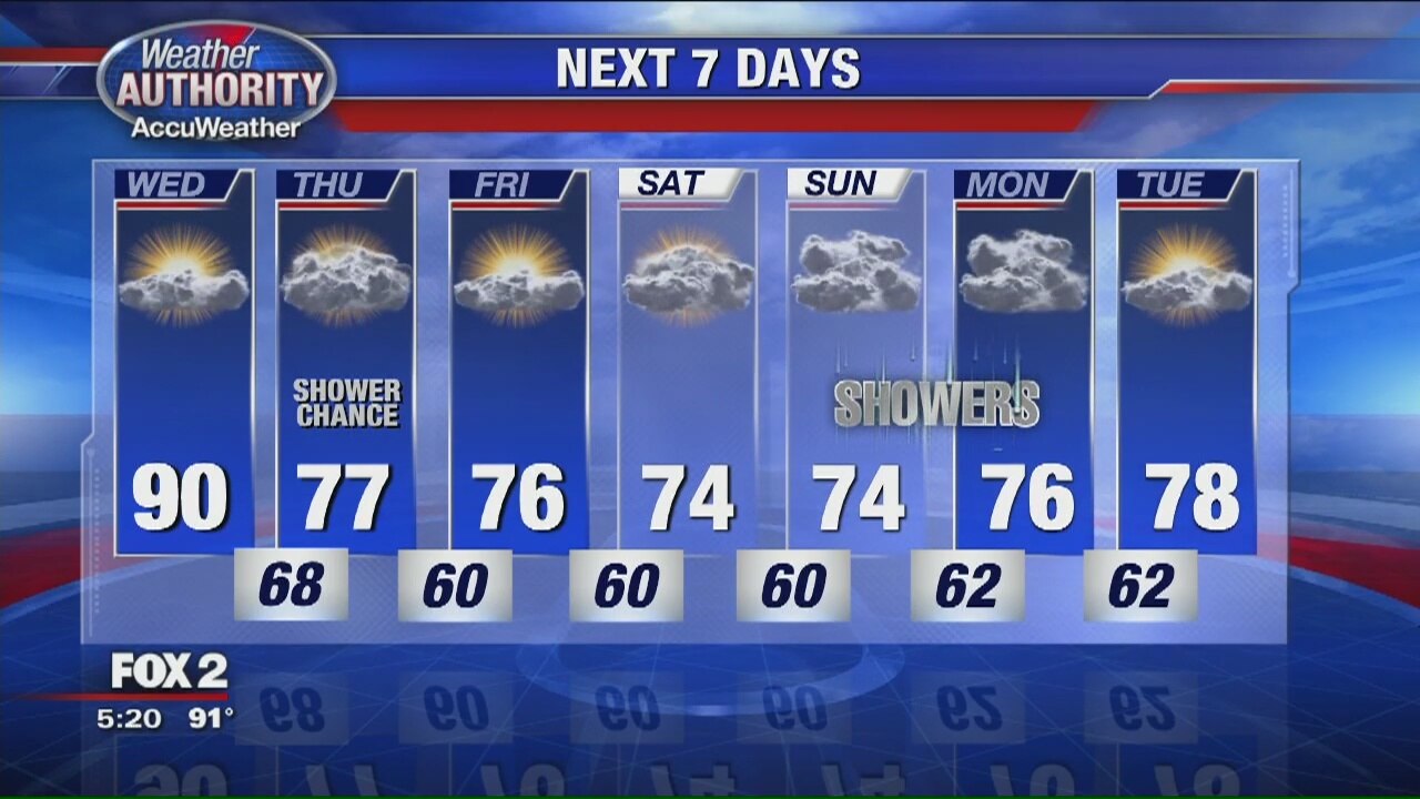 One more day for the heatwave