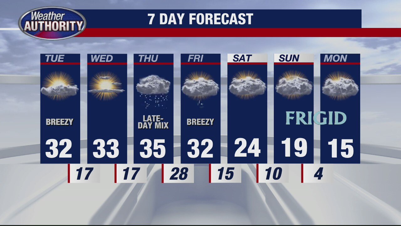 Brisk and cold for Tuesday